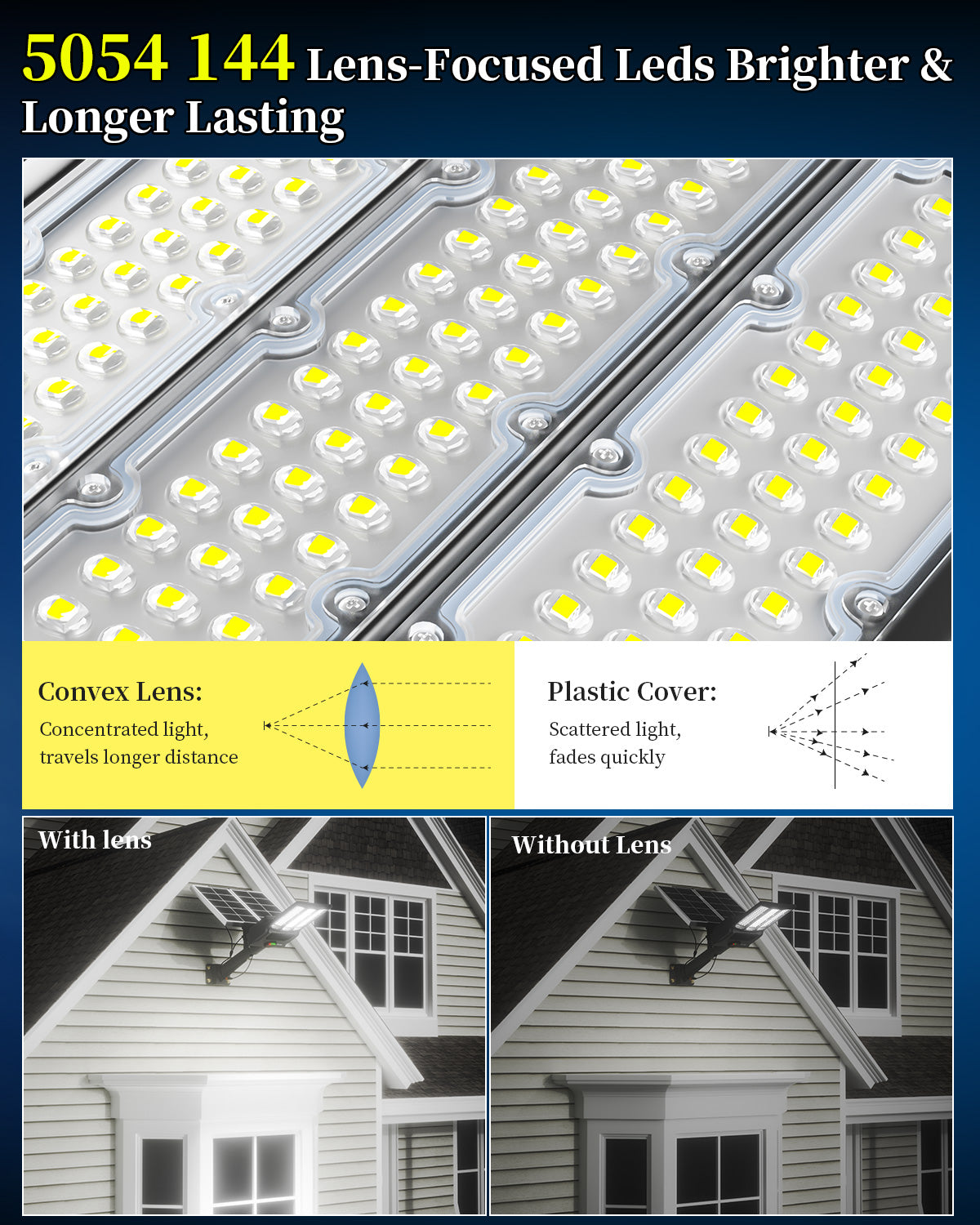 Ofuray Of-11000W Solar Street Lights Outdoor, IP67 Solar Security Flood Parking Lot Lights Commercial Dusk to Dawn, 6500k Led Big Power with Remote Control for Street,Court,Yard