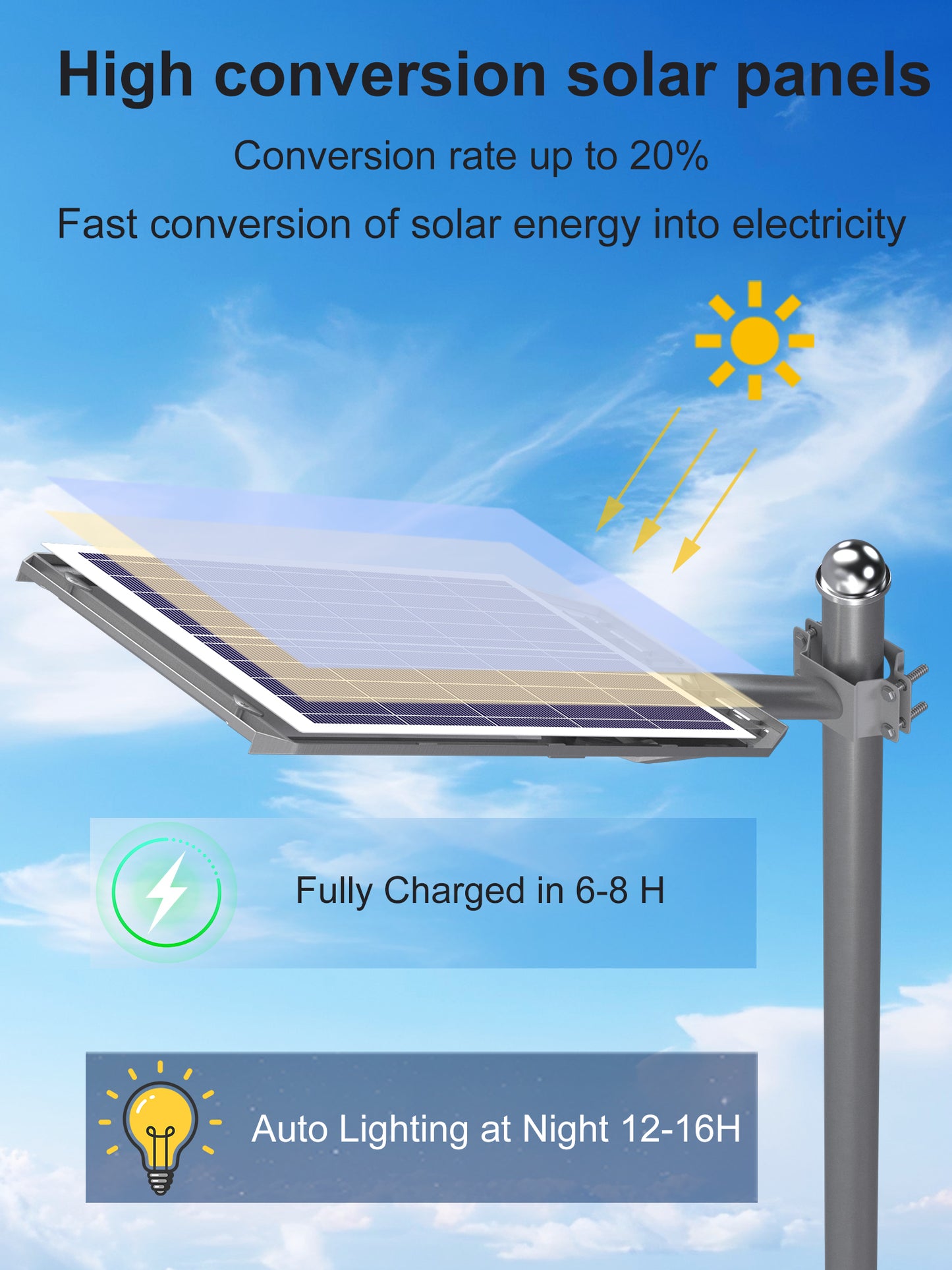 Ofuray Solar Street Light,SFL-OLL Pro 30,000Mah High Power Solar Security Flood Lights Parking Lot Lights Commercial Dusk to Dawn, 6500k Waterproof Led with Motion Sensor for Street,Court,Barn