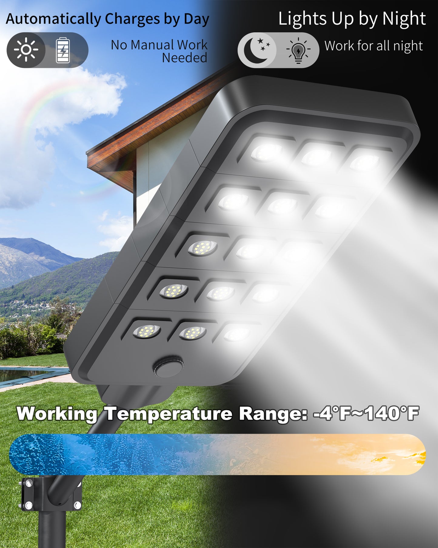 Ofuray Solar Street Lights Outdoor, 18W (120W Eqv) 1500LM Powered Pole Light,150LED 36,000mAh 40W Solar Panel, IP67 Waterproof, Commercial Dusk to Dawn Flood Light for Driveway,Yard, Parking Lot