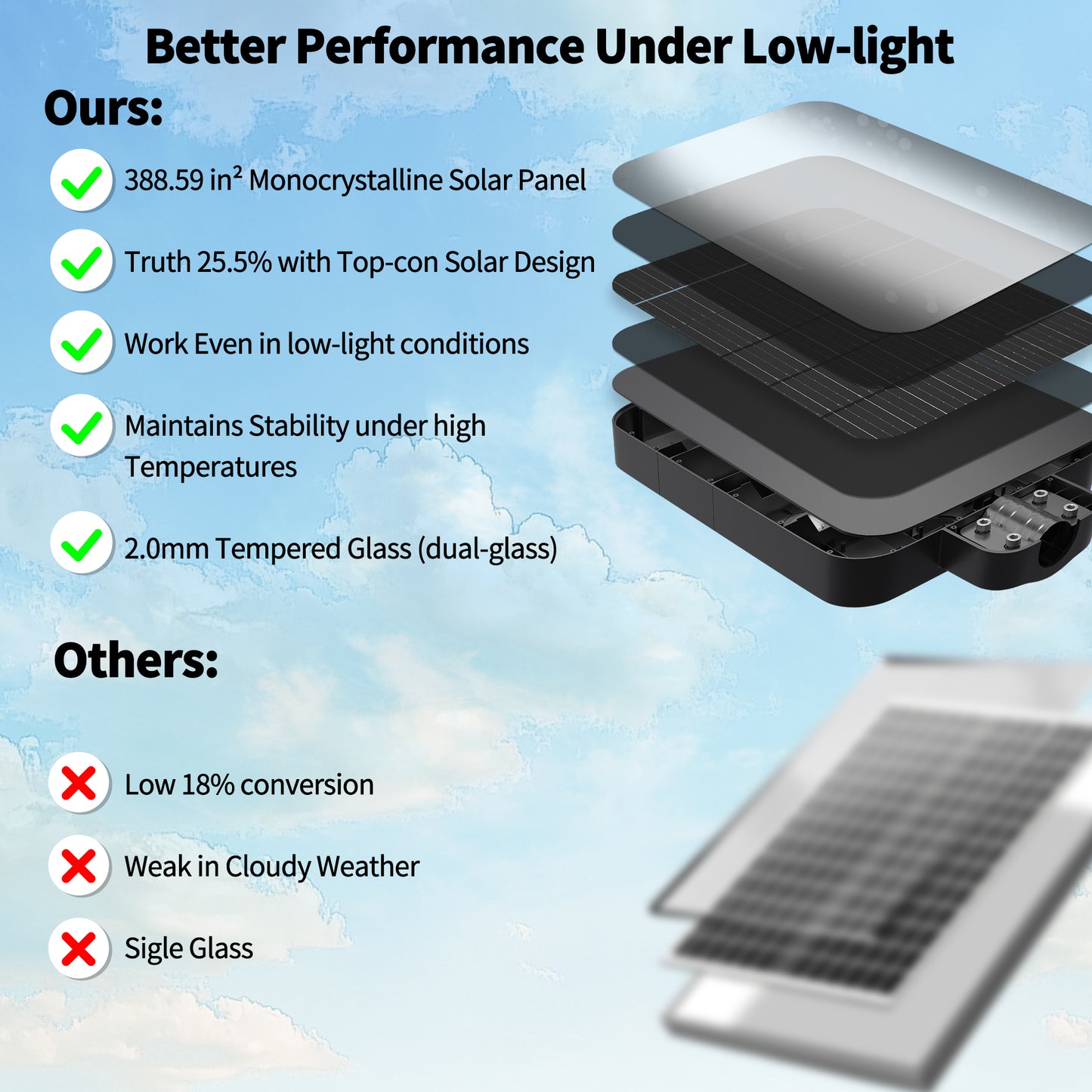 Ofuray Of-9600W Solar Street Lights Outdoor,Commercial Dusk to Dawn Flood Light with Motion Sensor, IP67 Waterproof 90LED High Power Security Lighting for Parking Lot,Yard(Tri-Color)