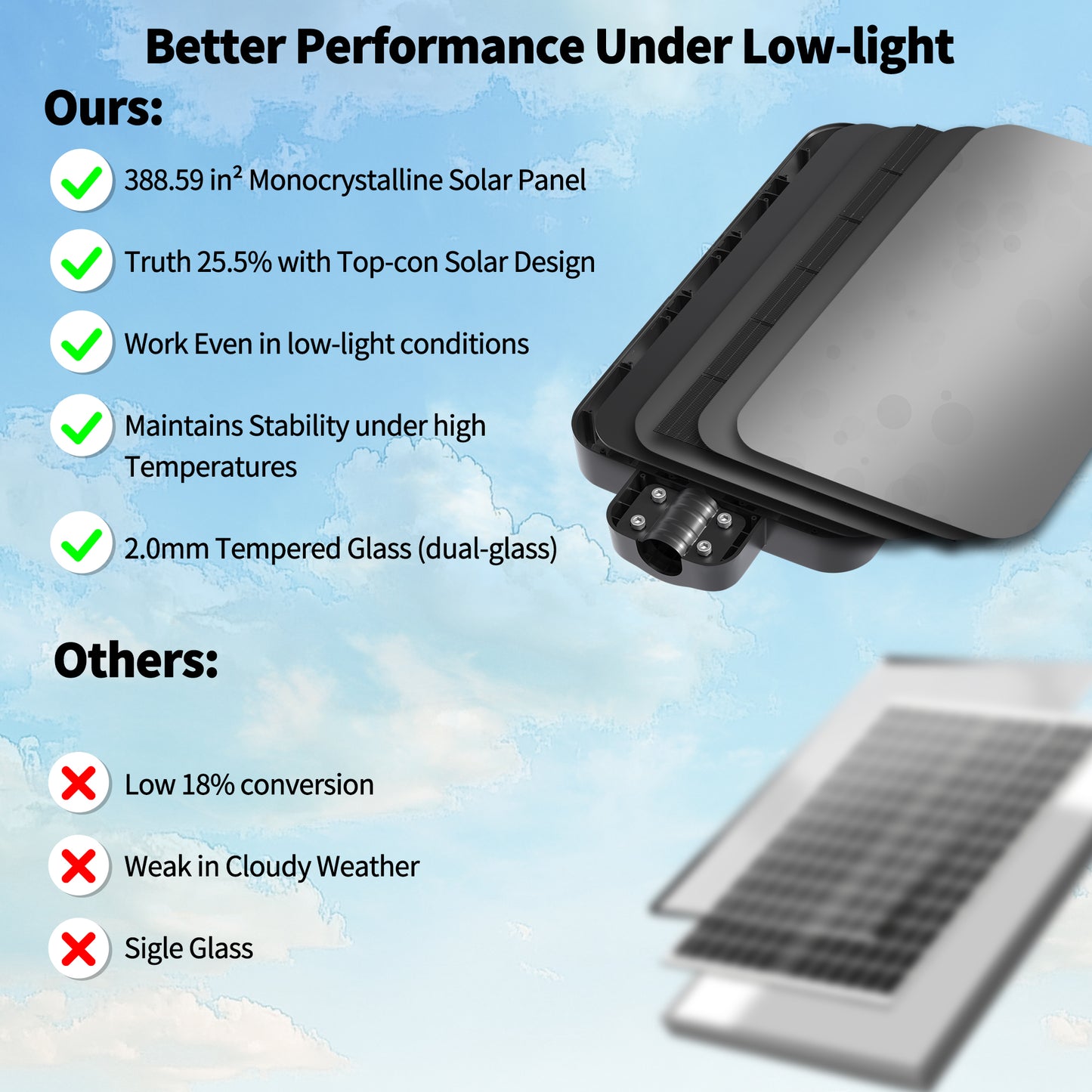 Ofuray Of-15000W Solar Street Lights Outdoor,Commercial Dusk to Dawn Flood Light with Motion Sensor, IP67 Waterproof 150LED High Power Security Lighting for Parking Lot, Yard(Tri-Color)