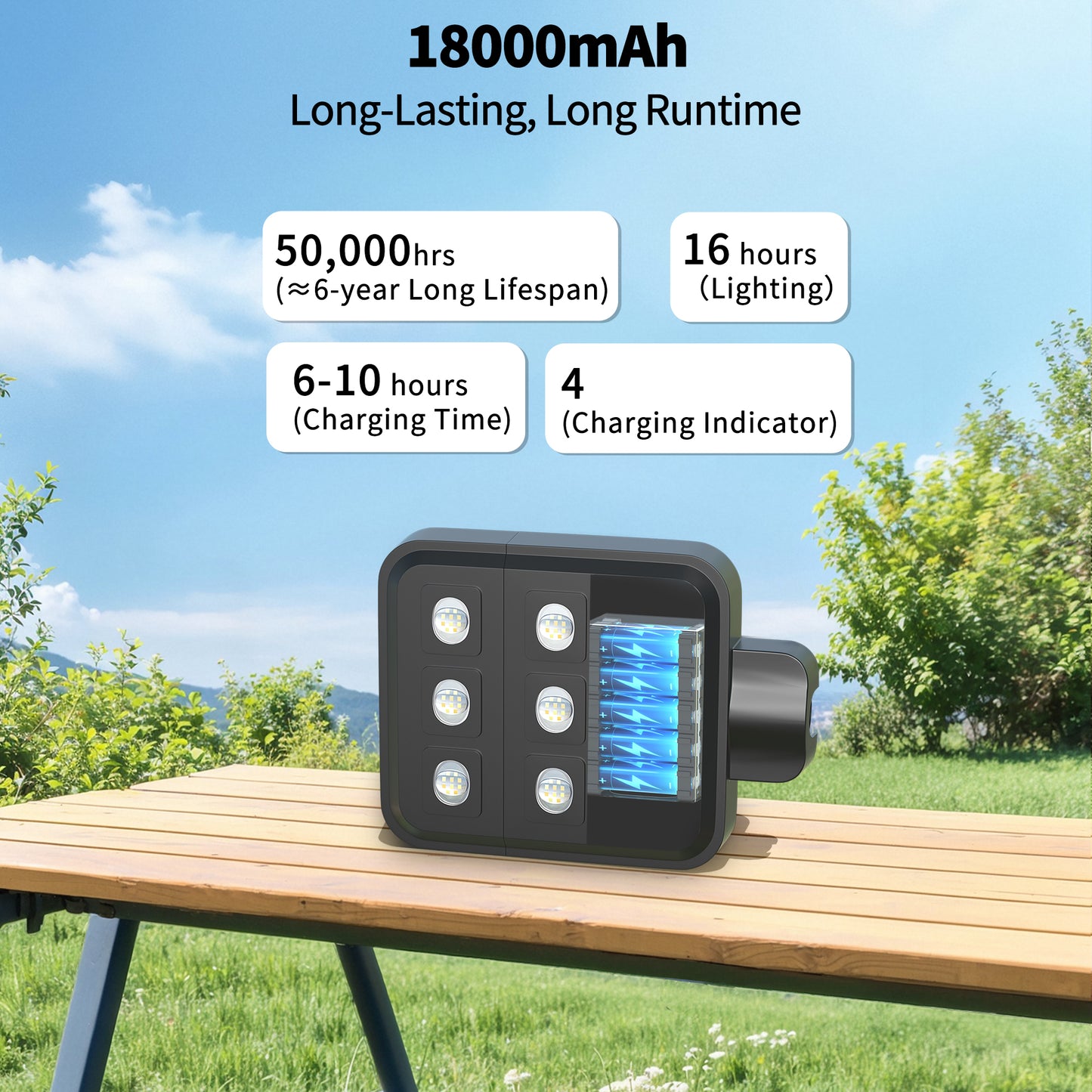 Ofuray Of-5000W Solar Street Lights Outdoor,Commercial Dusk to Dawn Flood Light with Motion Sensor, IP67 Waterproof 60LED High Power Security Lighting for Parking Lot,Yard(Tri-Color)