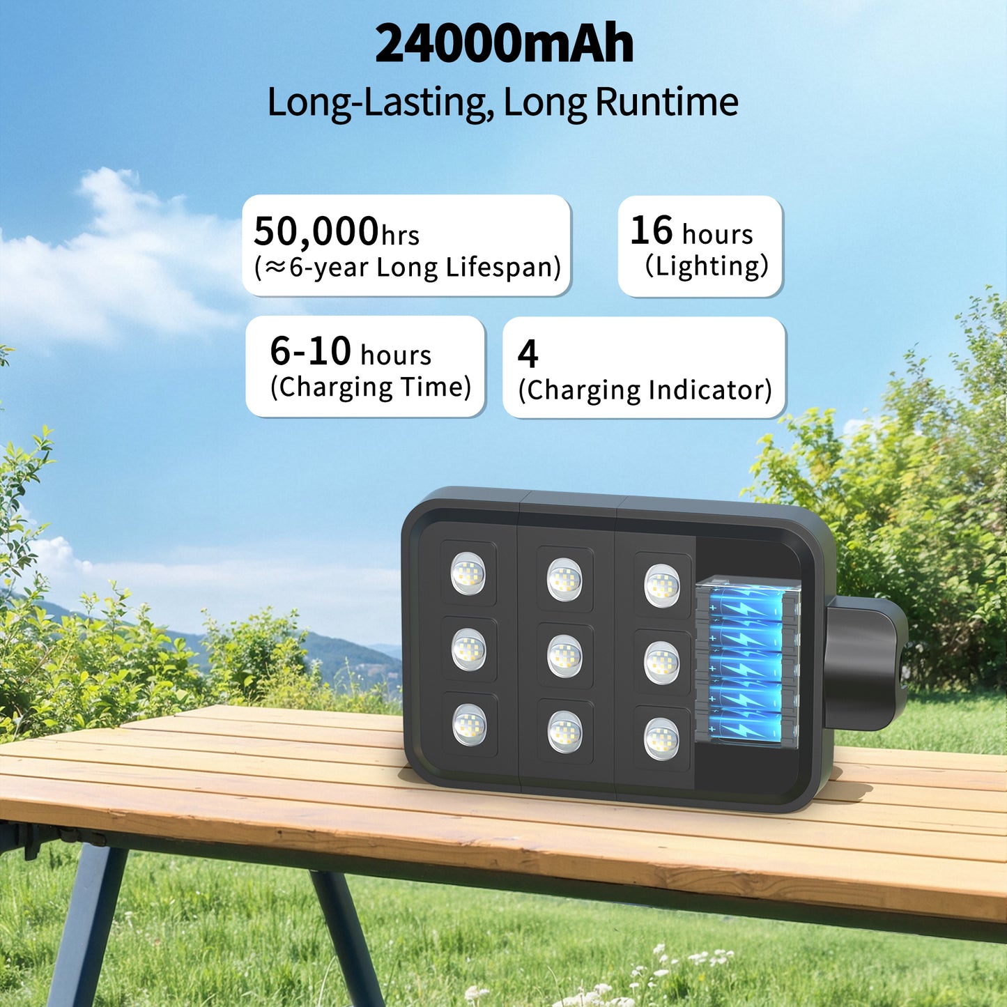 Ofuray Of-9600W Solar Street Lights Outdoor,Commercial Dusk to Dawn Flood Light with Motion Sensor, IP67 Waterproof 90LED High Power Security Lighting for Parking Lot,Yard(Tri-Color)