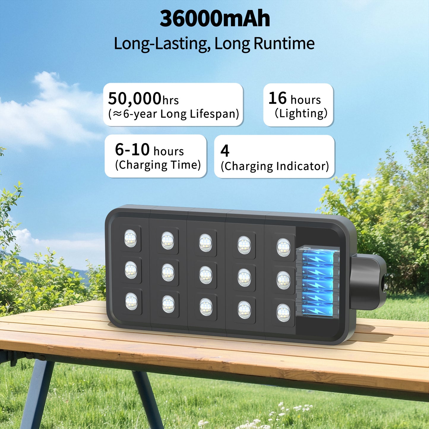 Ofuray Of-15000W Solar Street Lights Outdoor,Commercial Dusk to Dawn Flood Light with Motion Sensor, IP67 Waterproof 150LED High Power Security Lighting for Parking Lot, Yard(Tri-Color)