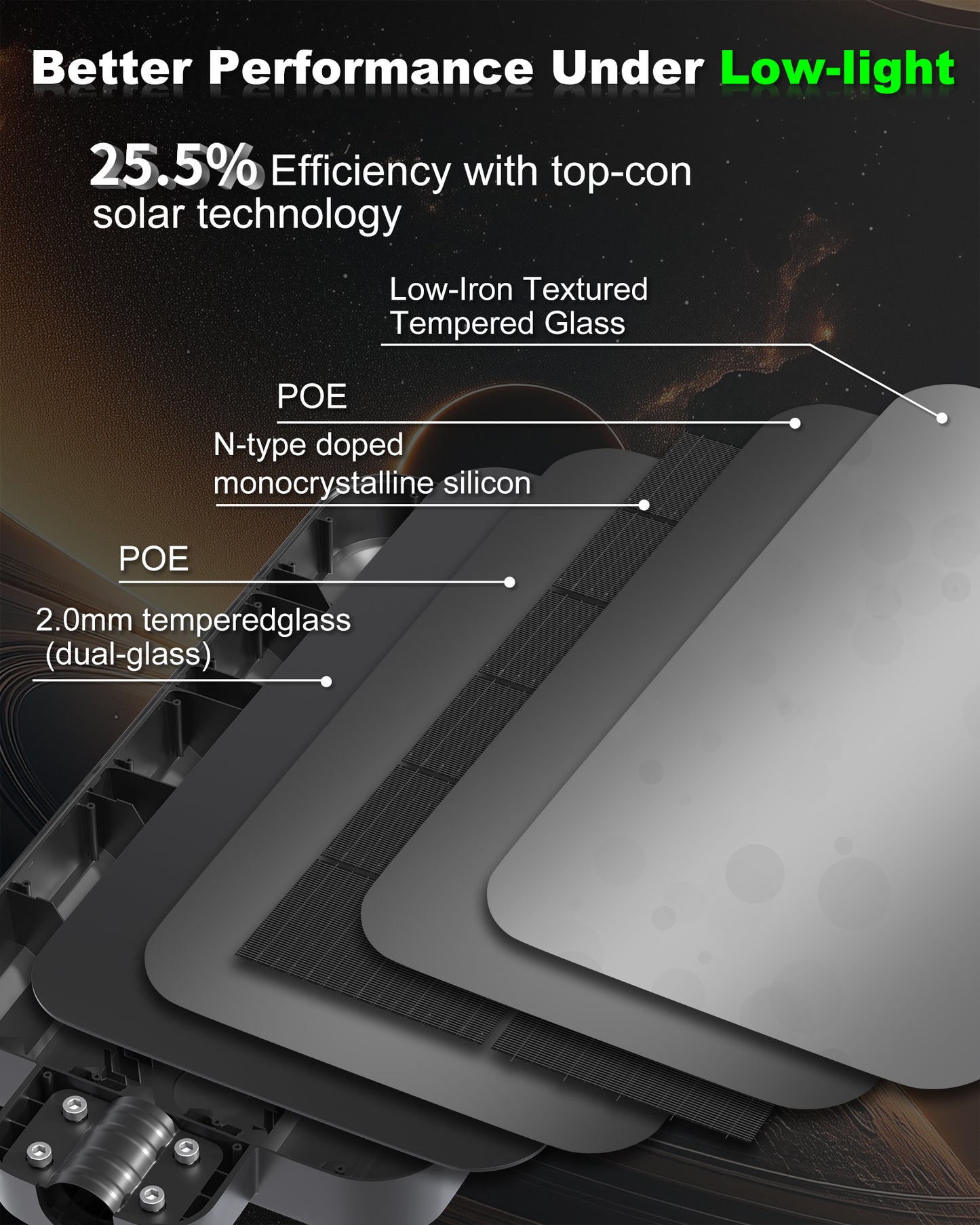 Ofuray Solar Street Lights Outdoor, 18W (120W Eqv) 1500LM Powered Pole Light,150LED 36,000mAh 40W Solar Panel, IP67 Waterproof, Commercial Dusk to Dawn Flood Light for Driveway,Yard, Parking Lot