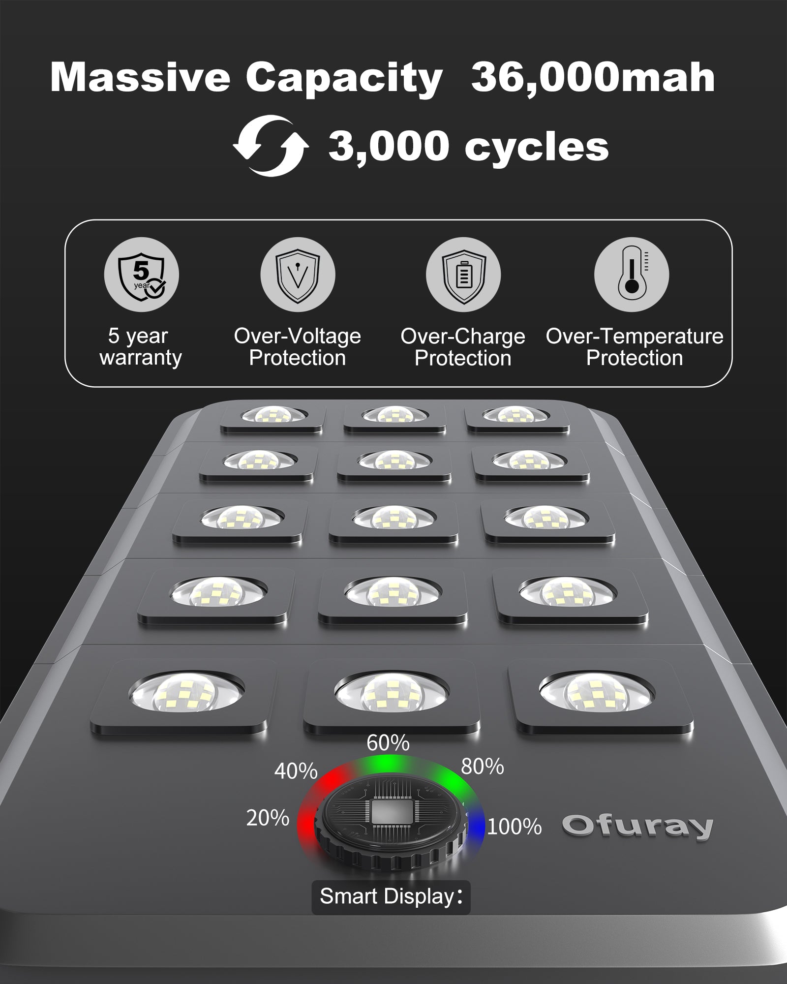 Ofuray OL-10000W Solar Straßenlaterne – 6500K LED, IP68 Wasserdicht, 2 Solarmodule, Für Garten, Garage, Außenbereich