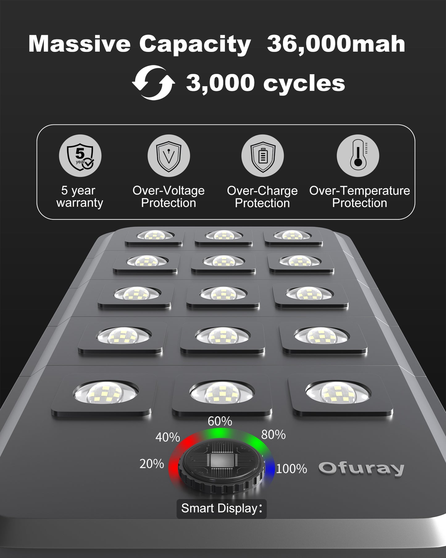 Ofuray Solar Street Lights Outdoor, 18W (120W Eqv) 1500LM Powered Pole Light,150LED 36,000mAh 40W Solar Panel, IP67 Waterproof, Commercial Dusk to Dawn Flood Light for Driveway,Yard, Parking Lot