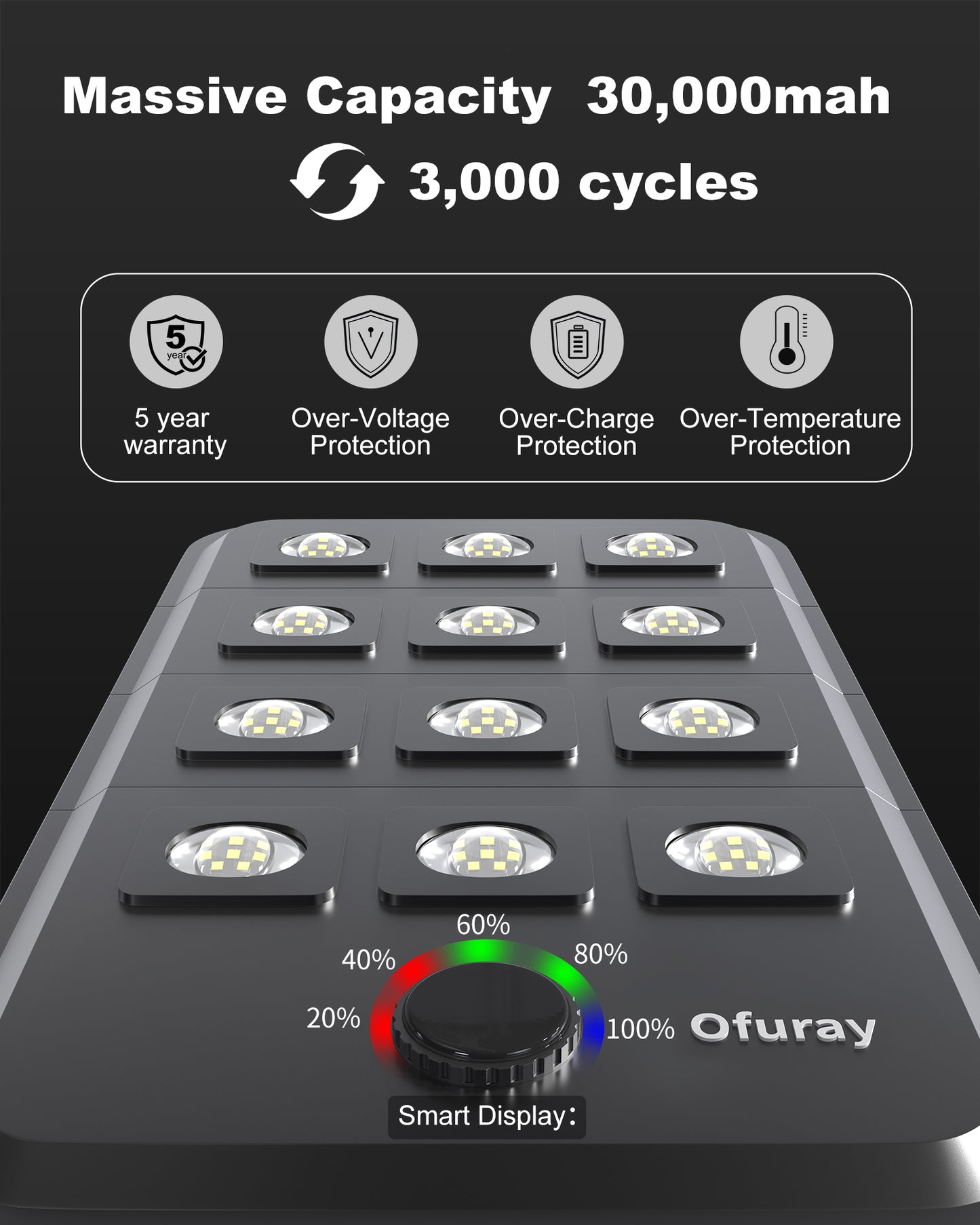 Ofuray Solar Street Lights Outdoor – 15W Super Bright 120LED, Lights up 2,800 sq.ft with Motion Sensor, 30Ah Power 35W Solar Panel,IP67 Dusk to Dawn Security Commercial Lighting for Court,Parking Lot