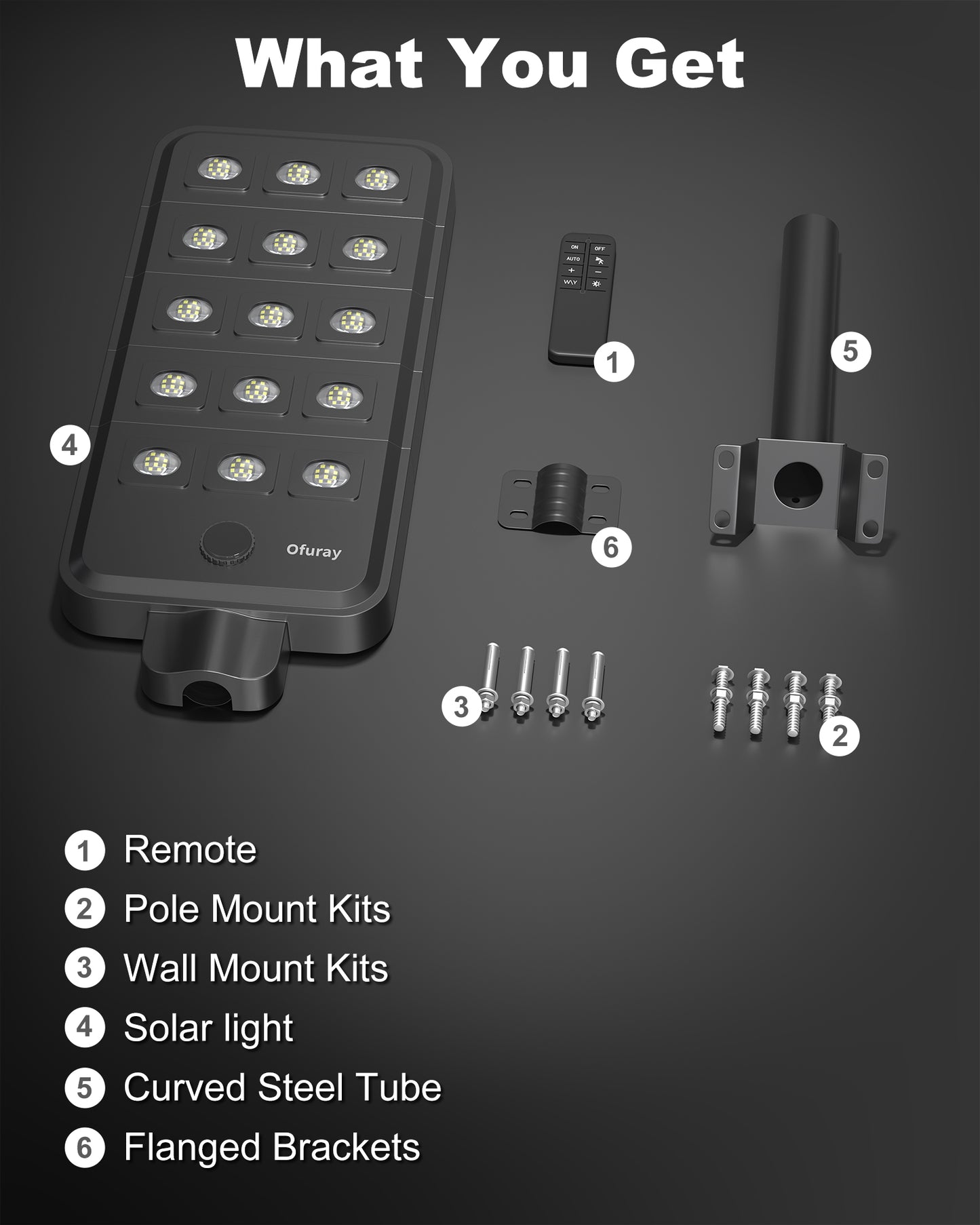 Ofuray Solar Street Lights Outdoor, 18W (120W Eqv) 1500LM Powered Pole Light,150LED 36,000mAh 40W Solar Panel, IP67 Waterproof, Commercial Dusk to Dawn Flood Light for Driveway,Yard, Parking Lot