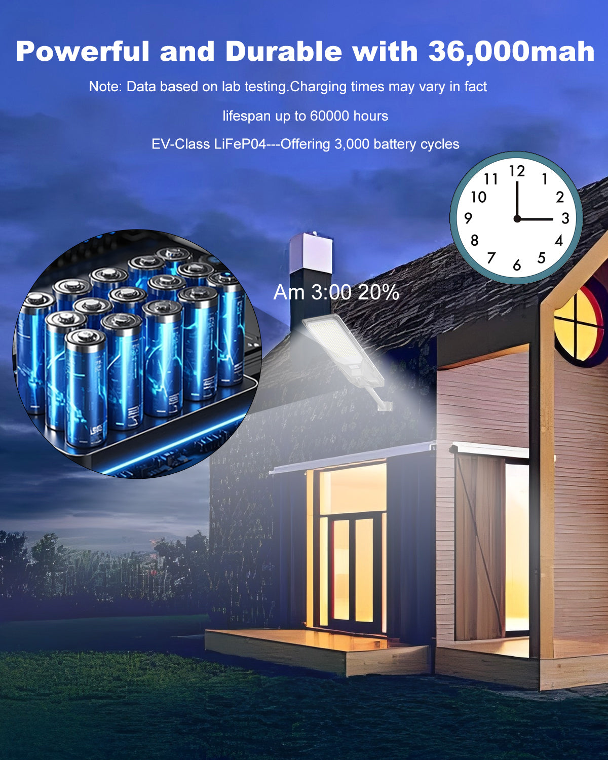Ofuray Solar Street Light,SFL-OLL Max 36,000Mah High Power Solar Security Flood Lights Parking Lot Lights Commercial Dusk to Dawn, 6500k Waterproof Led with Motion Sensor for Street,Court,Barn