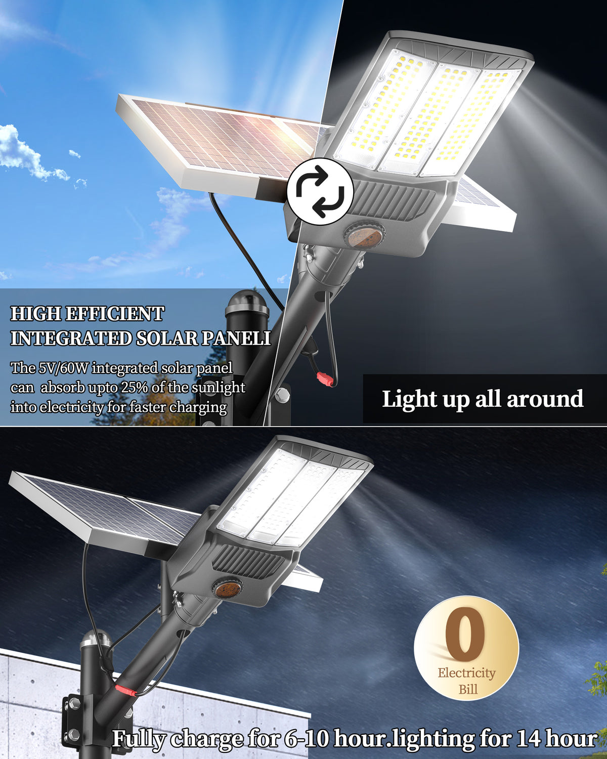 Ofuray Solar Street Lights Outdoor, Of-12000W Commercial Parking Lot Light Solar Security Flood Light, 6500K LED Area Light, Dusk to Dawn IP67 Waterproof, Remote Control for Streets, Courts, Yards