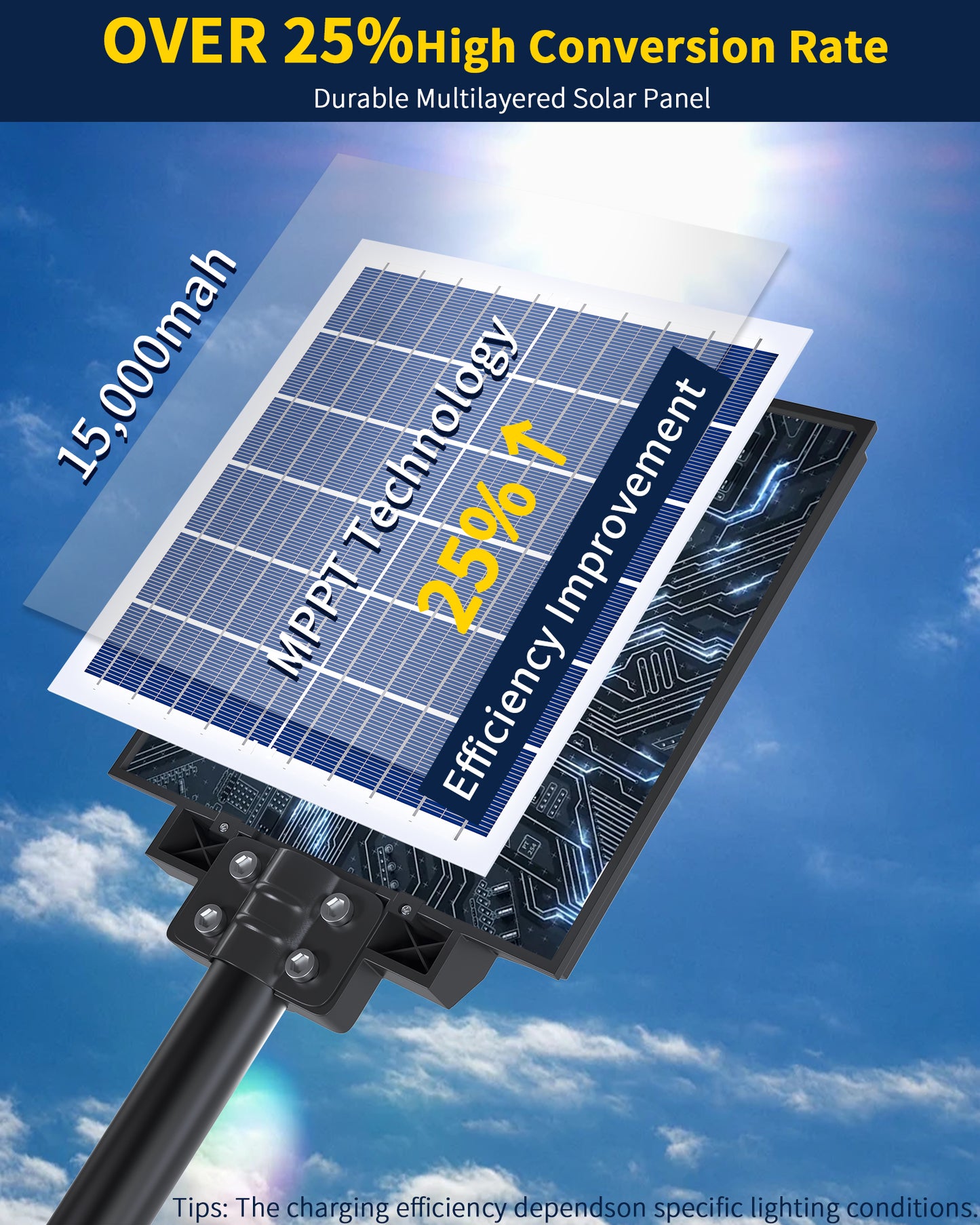 Ofuray Of-800W Solar Street Lights Outdoor,80000Lm Solar Security Flood Lights Parking Lot Lights Commercial Dusk to Dawn, 6500k Waterproof Led with Remote Control Motion for Street,Court,Barn