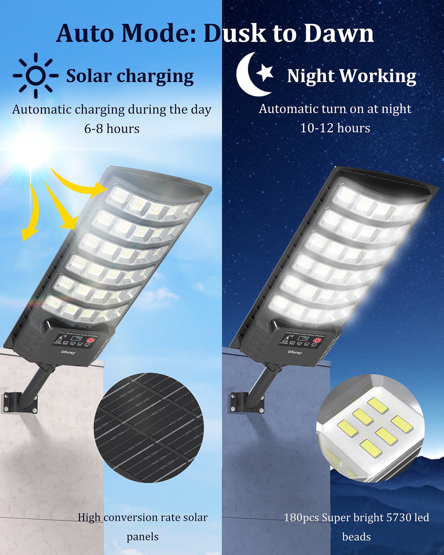 Ofuray Lampadaire Solaire Exterieur, Projecteur LED Solaire Exterieur avec Detecteur de Mouvement, 5000MAH, 7000k, 5 Modes Éclairage, Étanche Lampe Solaire pour Jardin, Cour, Parking, OZL-4Pack