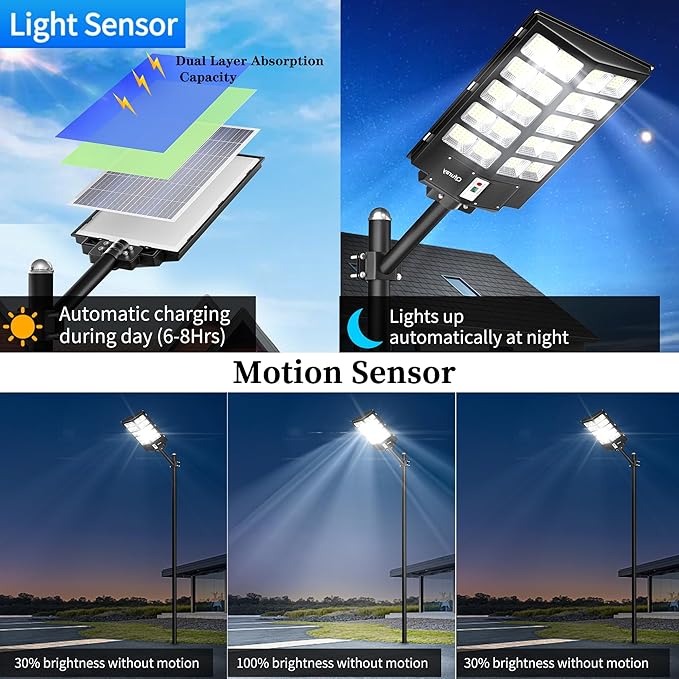 Ofuray 1600W Solar Street Lights Outdoor Waterproof, 248000LM Solar Parking Lot Security Flood Lights Commercial Dusk to Dawn, 6500k IP67 Street Led with Remote Control for Road,Court