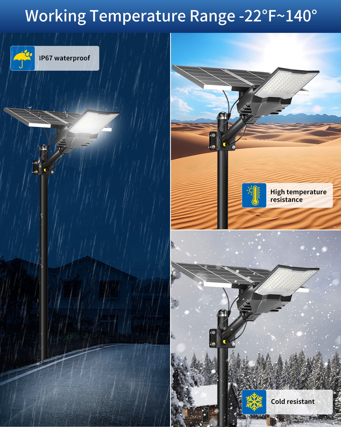 Ofuray Solar Street Light,SFL-OHF Max 60,000Mah High Power Solar Security Flood Lights Parking Lot Lights Commercial Dusk to Dawn,IP68 6500k Waterproof Led with Motion Sensor for Street,Court,Barn