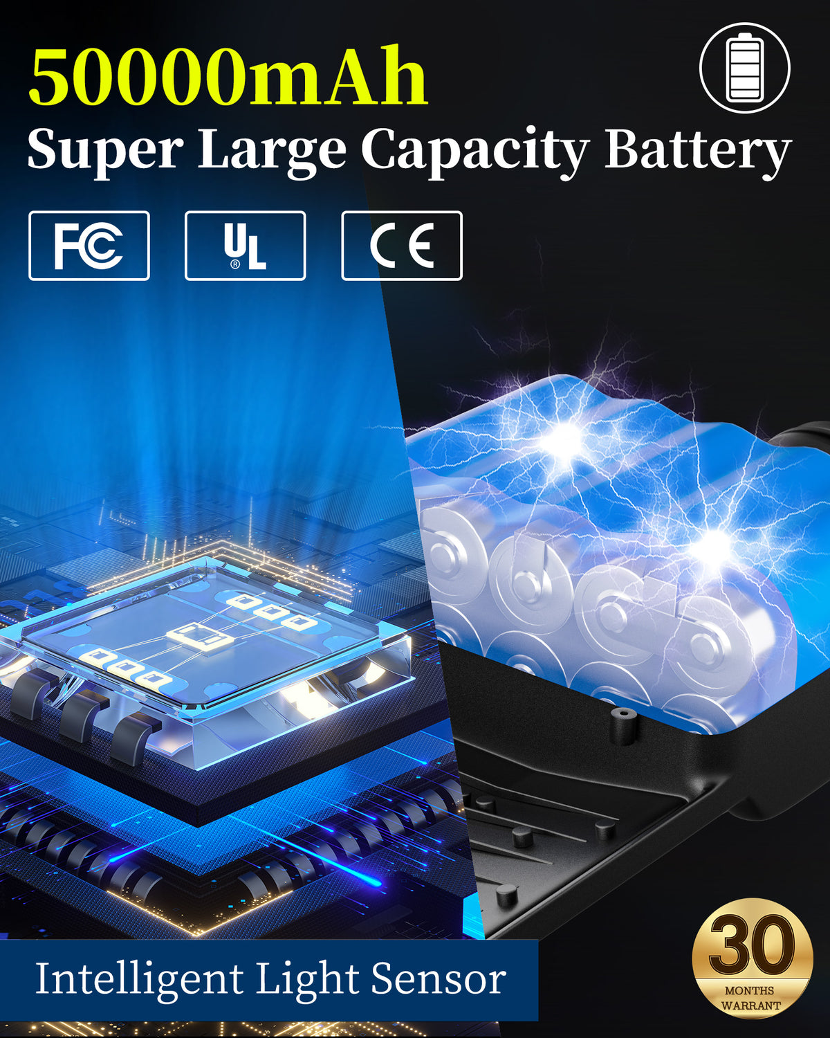 Ofuray Solar Street Lights Outdoor, Of-12000W Commercial Parking Lot Light Solar Security Flood Light, 6500K LED Area Light, Dusk to Dawn IP67 Waterproof, Remote Control for Streets, Courts, Yards