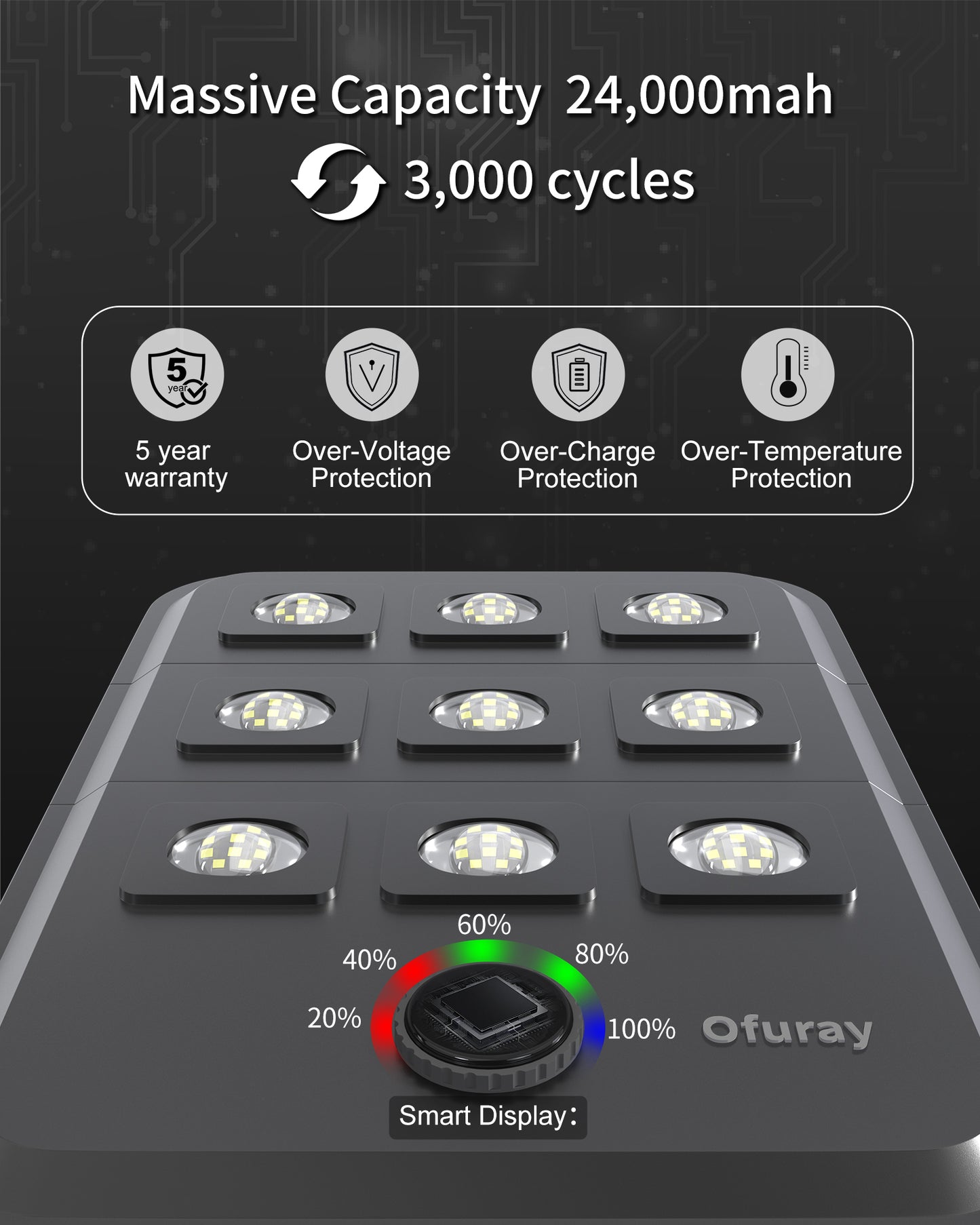 Ofuray Solar Street Lights Outdoor, 12W (75W Eqv) 1000LM Powered Pole Light,90LED 24,000mAh 27W Solar Panel, IP68 Waterproof, Commercial Dusk to Dawn Flood Light for Driveway,Yard, Parking Lot