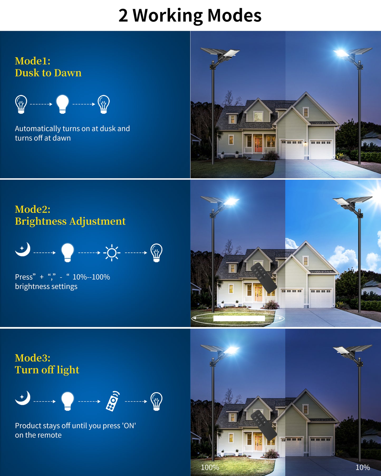 OL-8000W Solar Street Lights Outdoor,Ultra High Power Solar Security Flood Lights Parking Lot Lights Commercial Dusk to Dawn,IP67 6500k Led with Remote for Street,Court,Barn