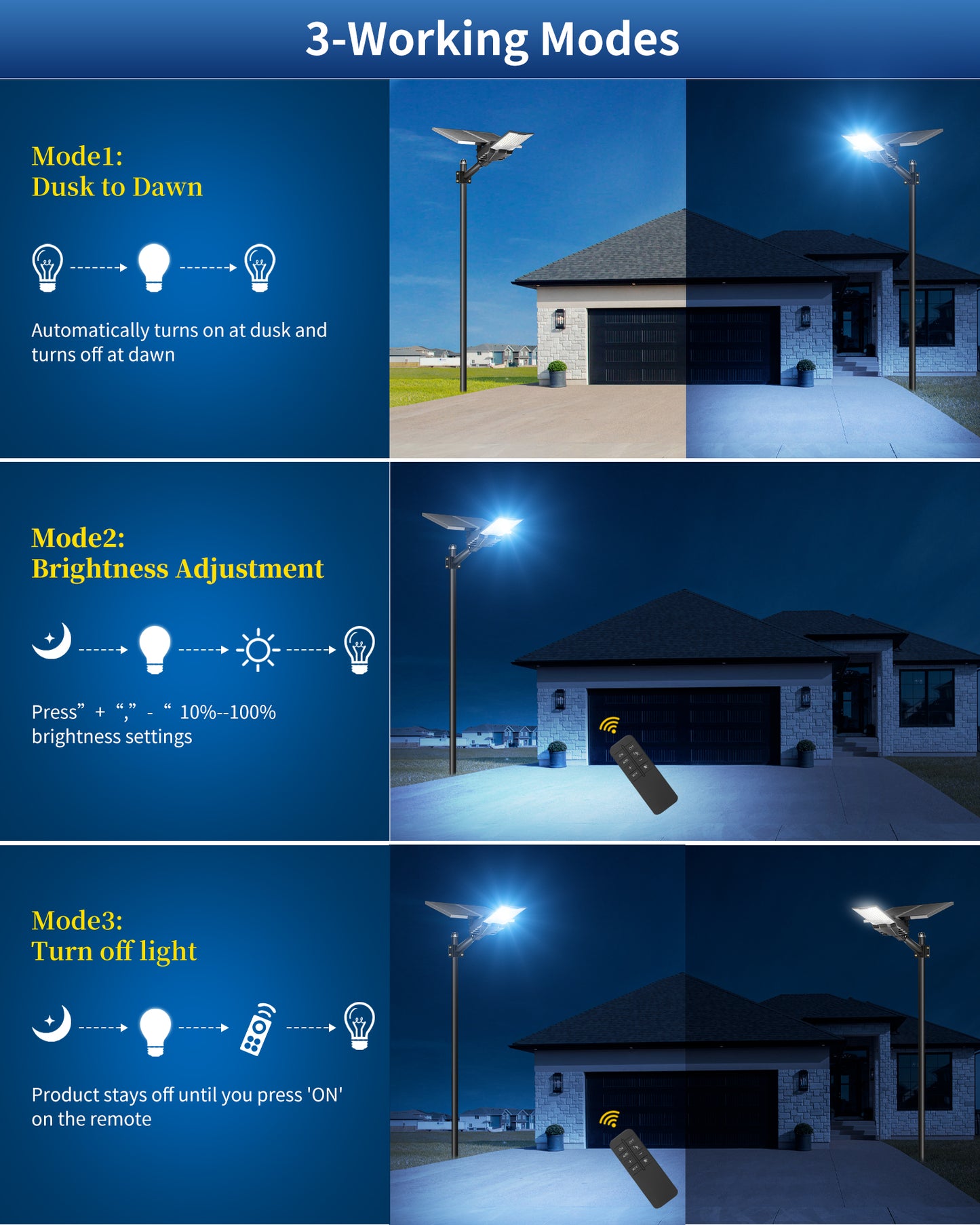 Ofuray Solar Street Lights Outdoor,OL-10000W 50,000Mah High Power Solar Security Flood Lights Parking Lot Lights Commercial Dusk to Dawn,IP67 6500k Led with Remote for Street,Court,Barn