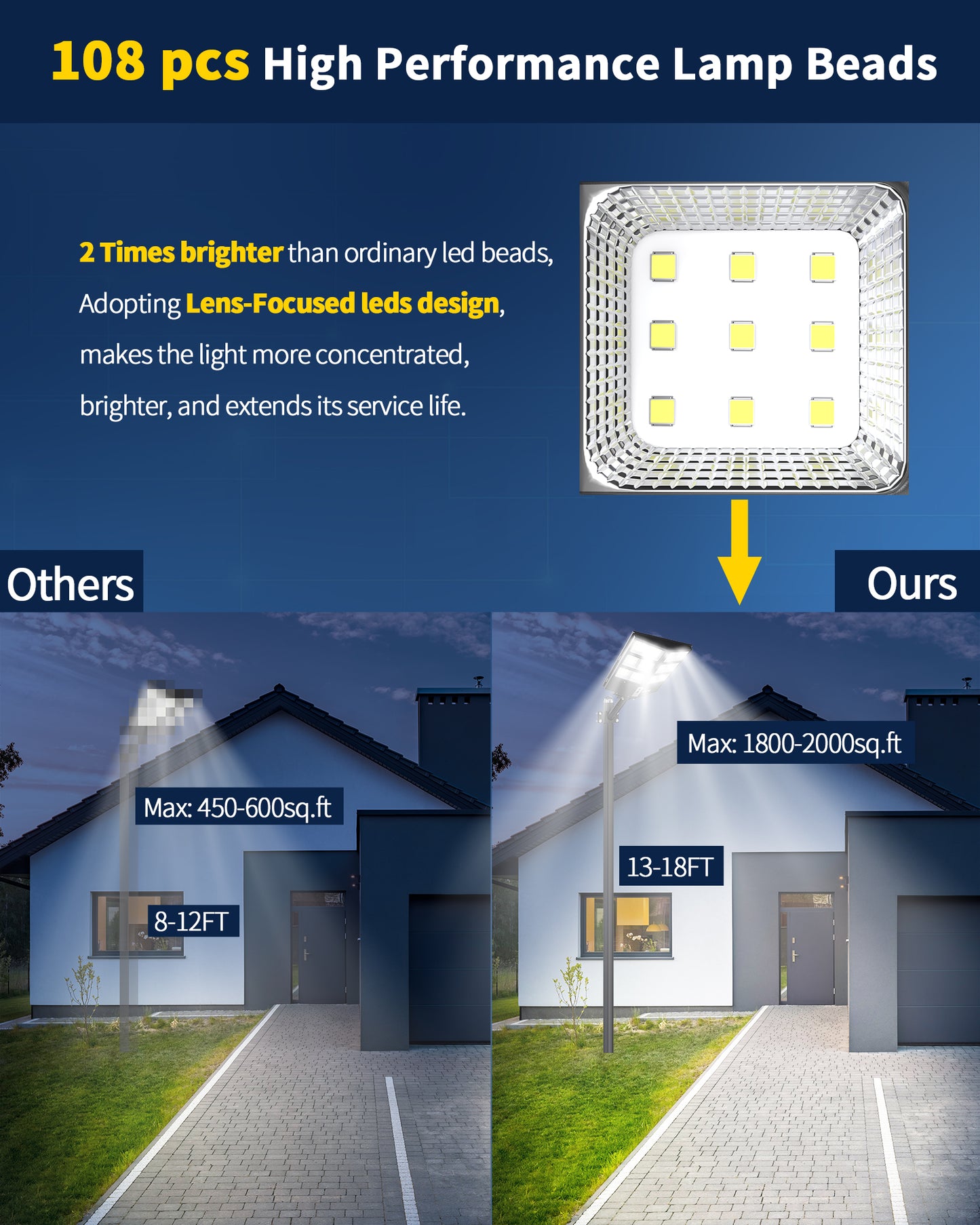 Ofuray Of-800W Solar Street Lights Outdoor,80000Lm Solar Security Flood Lights Parking Lot Lights Commercial Dusk to Dawn, 6500k Waterproof Led with Remote Control Motion for Street,Court,Barn
