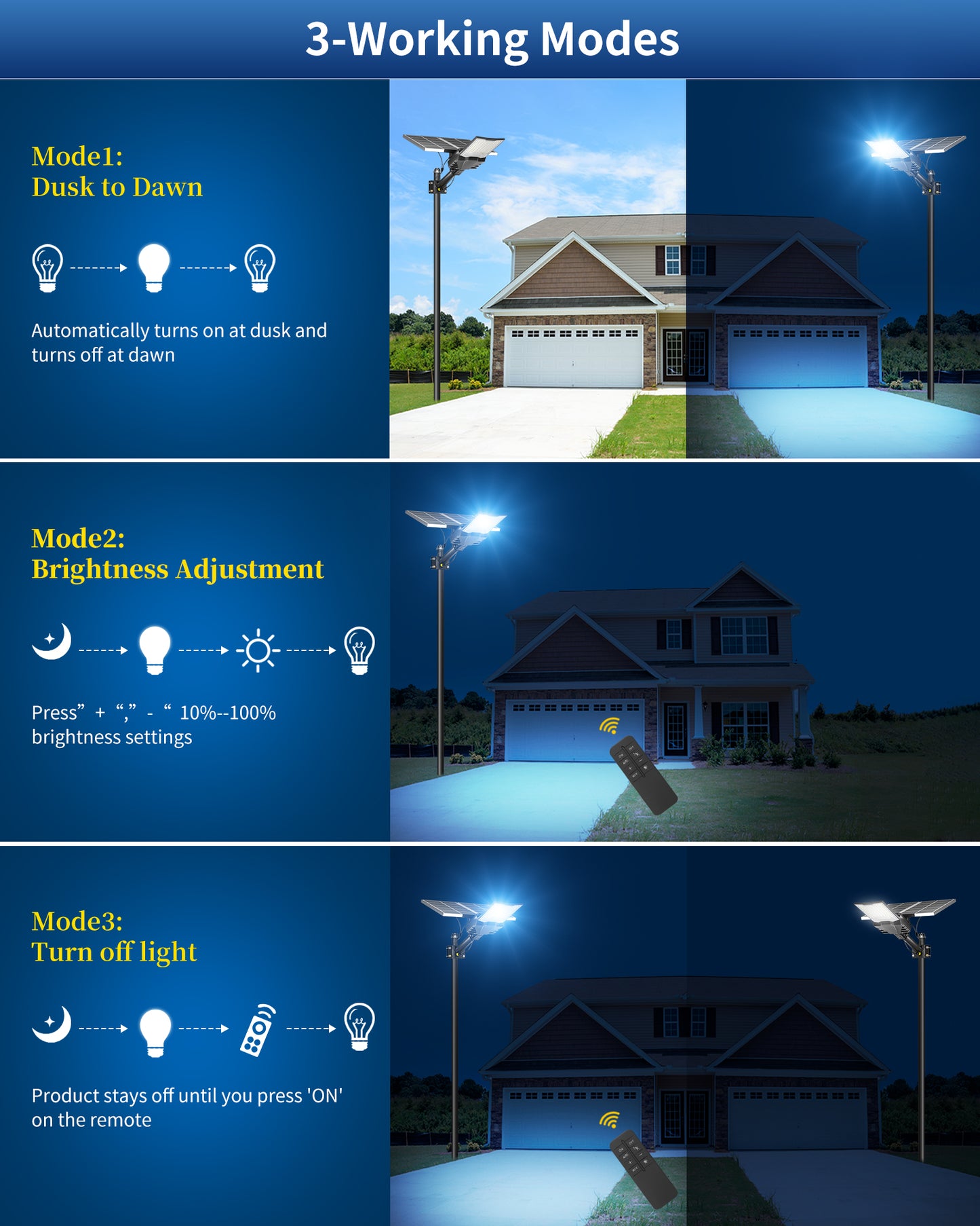 Ofuray Solar Street Light,SFL-OHF Max 60,000Mah High Power Solar Security Flood Lights Parking Lot Lights Commercial Dusk to Dawn,IP68 6500k Waterproof Led with Motion Sensor for Street,Court,Barn