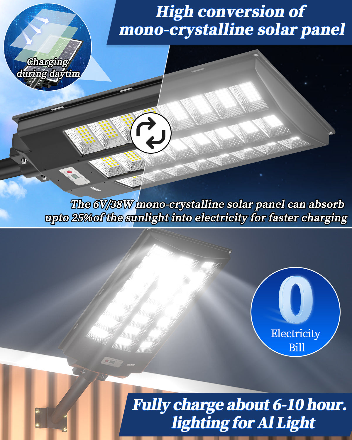 Ofuray Of-8600W Solar Street Lights Outdoor, 600000LM Solar Security Flood Lights Parking Lot Lights Dusk to Dawn, 6500k Waterproof Led with Remote Control Motion for Street,Court,Barn