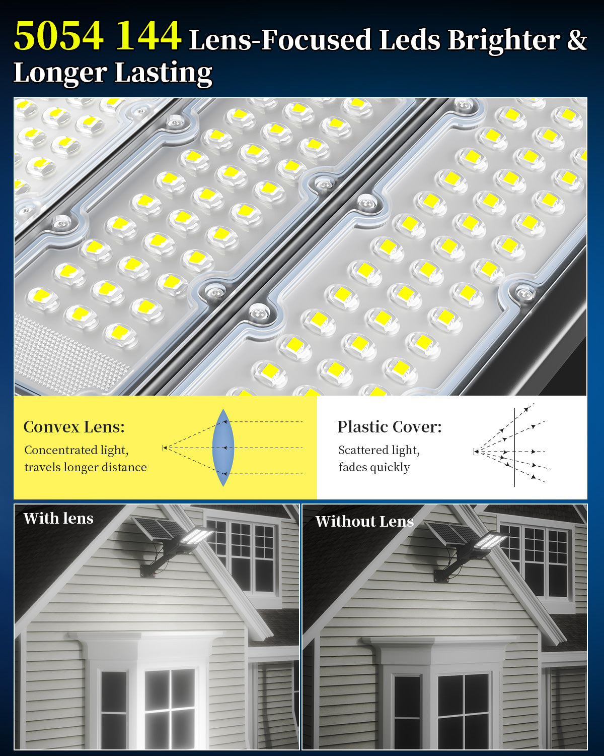 Ofuray Of-7800W Solar Street Lights Outdoorf, 600000Lm Solar Security Flood Lights Parking Lot Lights Commercial Dusk to Dawn, 6500k Street Led with Remote Control for Street,Court,Barn