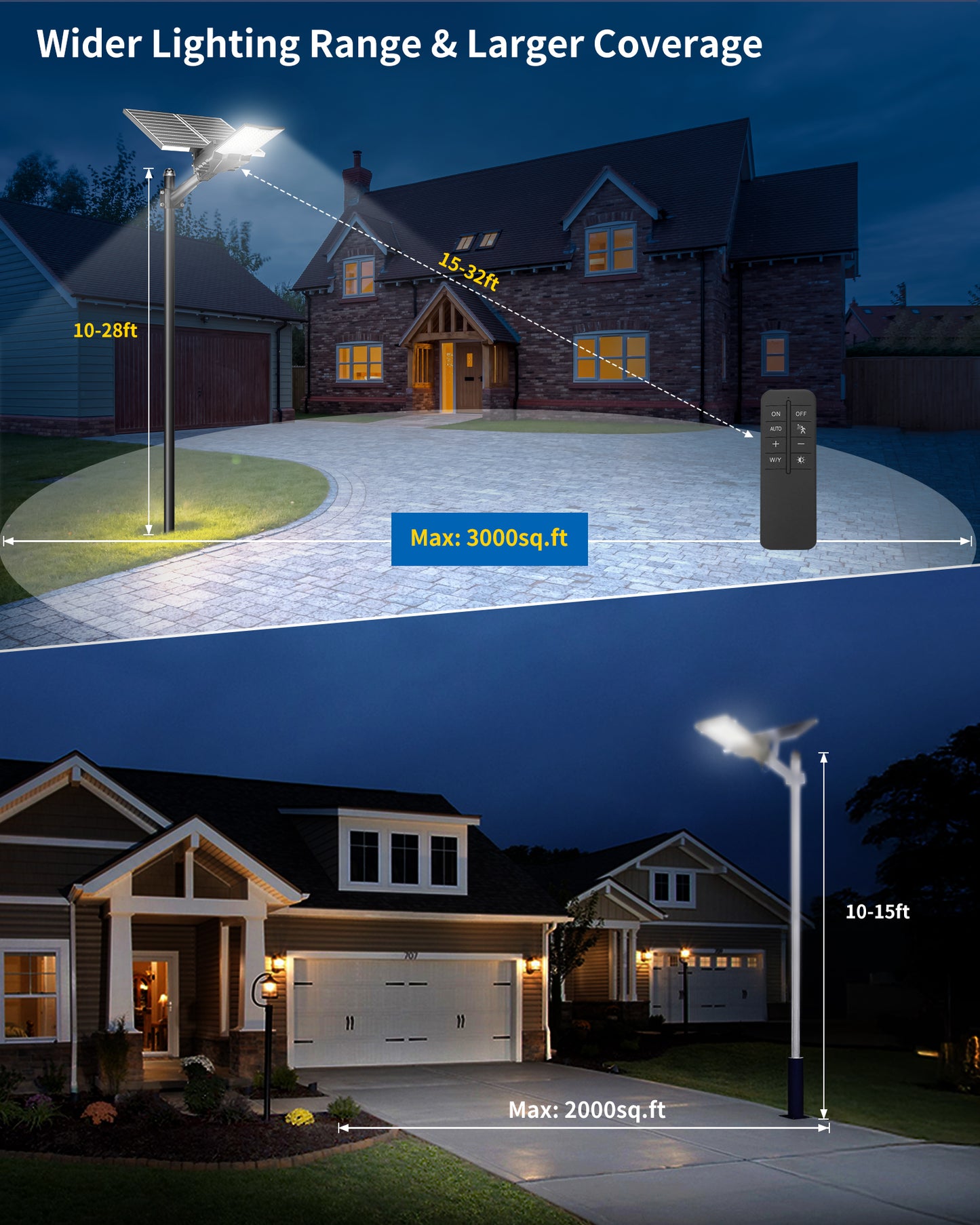 Ofuray Solar Street Light,SFL-OHF Max 60,000Mah High Power Solar Security Flood Lights Parking Lot Lights Commercial Dusk to Dawn,IP68 6500k Waterproof Led with Motion Sensor for Street,Court,Barn