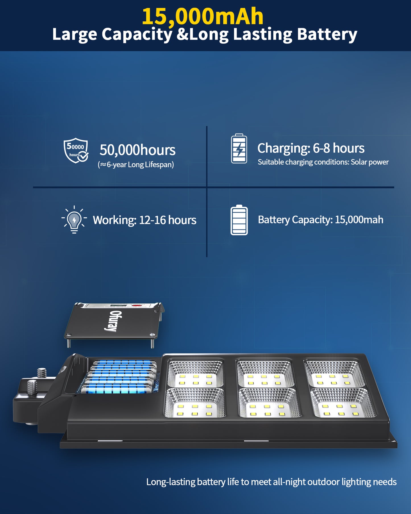 Ofuray Of-800W Solar Street Lights Outdoor,80000Lm Solar Security Flood Lights Parking Lot Lights Commercial Dusk to Dawn, 6500k Waterproof Led with Remote Control Motion for Street,Court,Barn