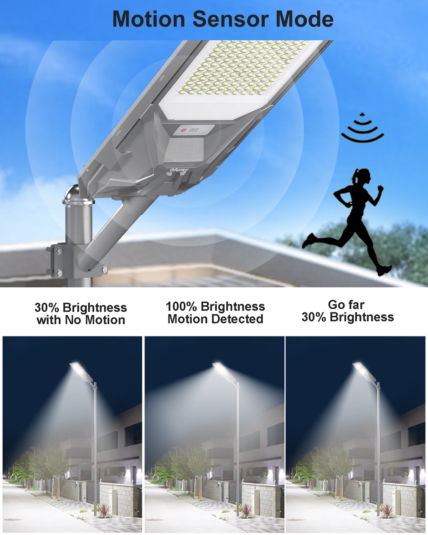 Ofuray Solar Street Light,SFL-OLL Max 36,000Mah High Power Solar Security Flood Lights Parking Lot Lights Commercial Dusk to Dawn, 6500k Waterproof Led with Motion Sensor for Street,Court,Barn