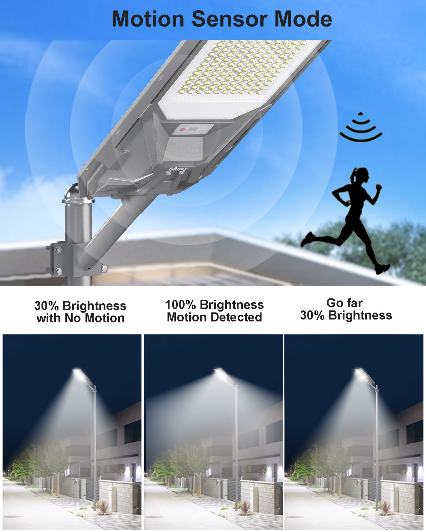 Ofuray Solar Street Light,SFL-OLL Pro 30,000Mah High Power Solar Security Flood Lights Parking Lot Lights Commercial Dusk to Dawn, 6500k Waterproof Led with Motion Sensor for Street,Court,Barn
