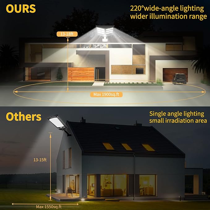 Ofuray Solar Street Lights Outdoor,600W Commercial Solar Parking Lot Lights Dusk to Dawn,6500k LED Flood Security Lights with Motion Sensor & Remote Control IP66 Waterproof,for Yard,Garage,Street