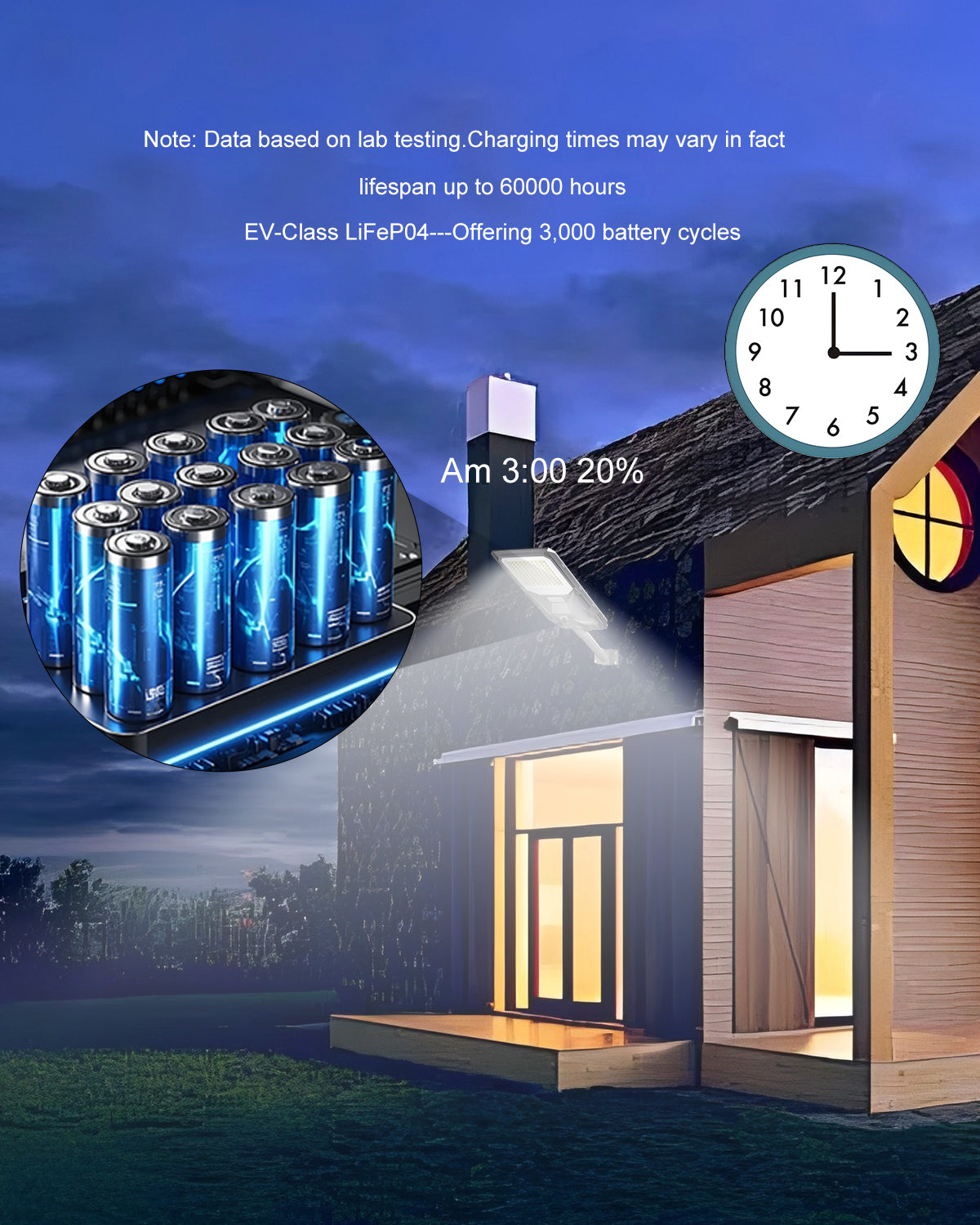 Ofuray Solar Street Light,SFL-OLL Plus 24,000Mah High Power Solar Security Flood Lights Parking Lot Lights Commercial Dusk to Dawn, 6500k Waterproof Led with Motion Sensor for Street,Court,Barn