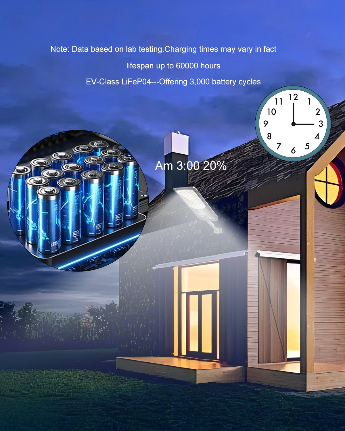 Ofuray Solar Street Light,SFL-OLL Pro 30,000Mah High Power Solar Security Flood Lights Parking Lot Lights Commercial Dusk to Dawn, 6500k Waterproof Led with Motion Sensor for Street,Court,Barn