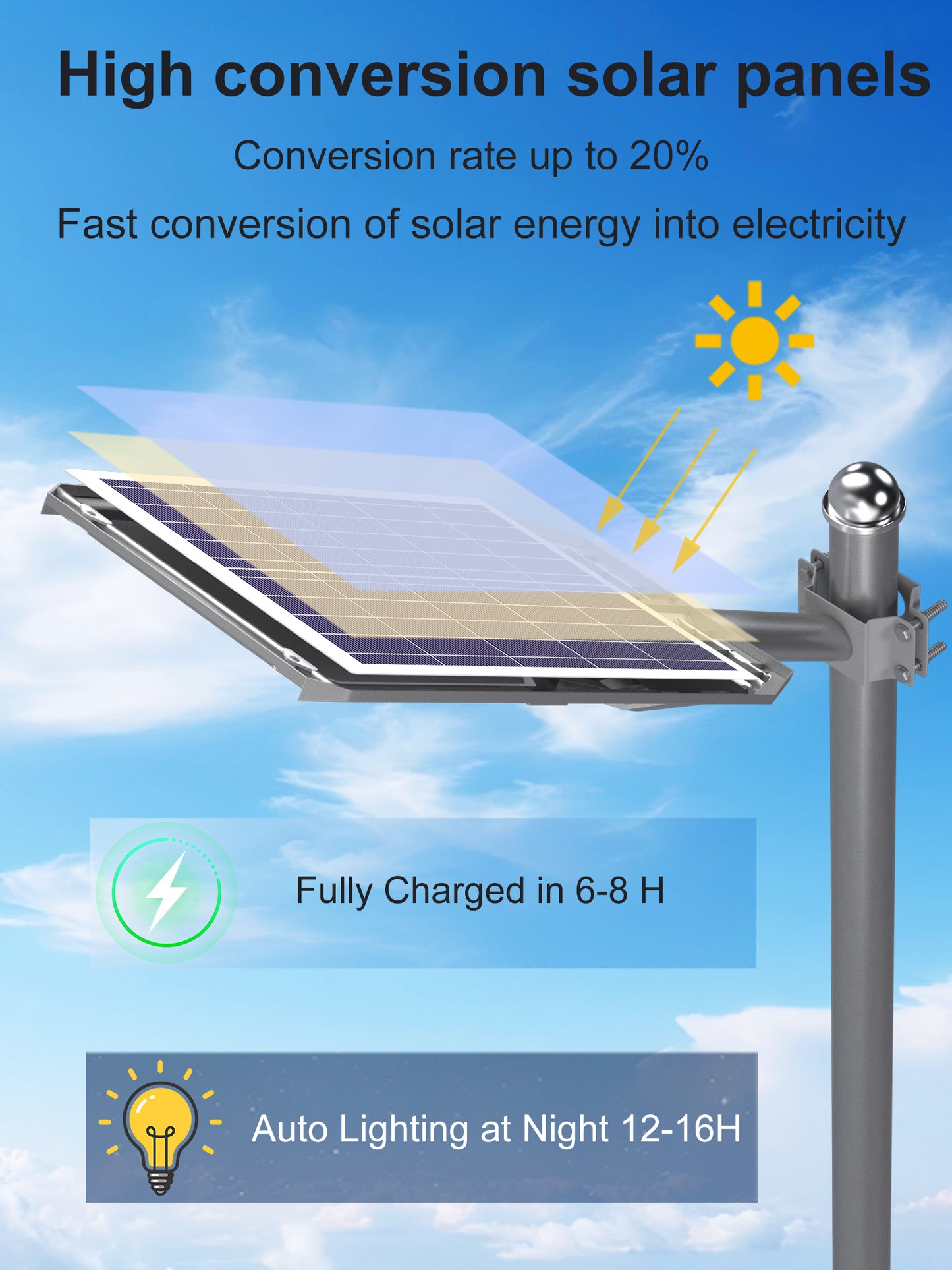 Ofuray Solar Street Light,SFL-OLL Plus 24,000Mah High Power Solar Security Flood Lights Parking Lot Lights Commercial Dusk to Dawn, 6500k Waterproof Led with Motion Sensor for Street,Court,Barn