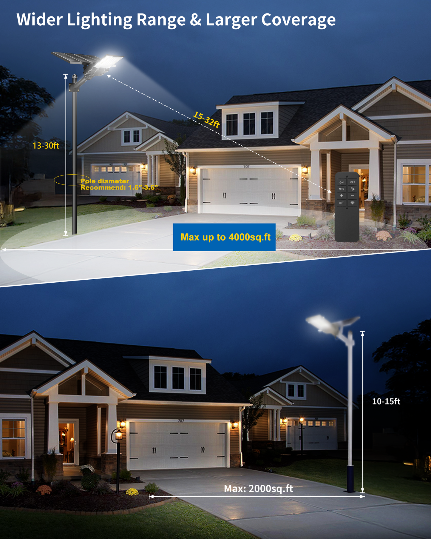 Ofuray Solar Street Lights Outdoor,OL-10000W 50,000Mah High Power Solar Security Flood Lights Parking Lot Lights Commercial Dusk to Dawn,IP67 6500k Led with Remote for Street,Court,Barn