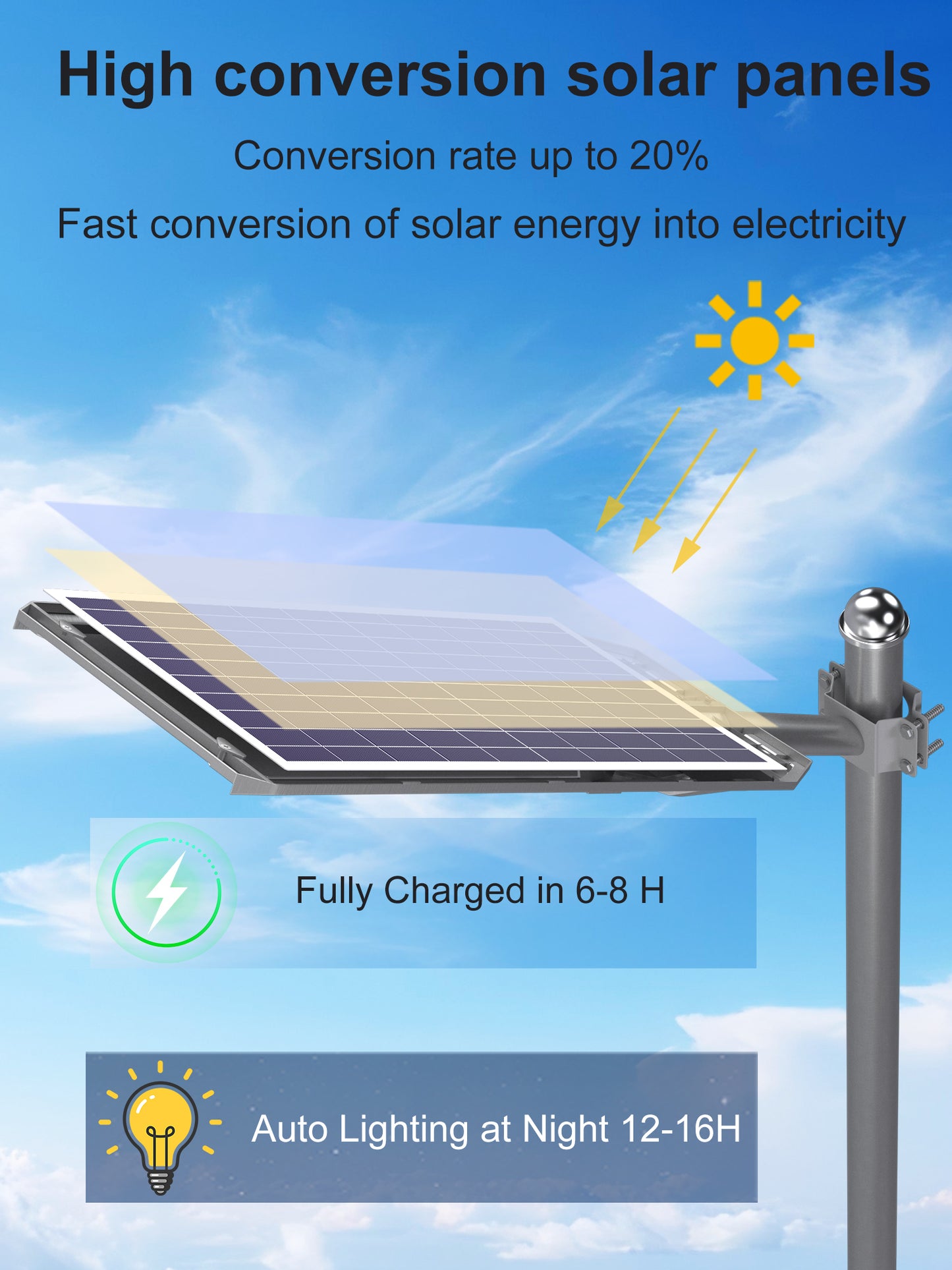 Ofuray Solar Street Light,SFL-OLL Max 36,000Mah High Power Solar Security Flood Lights Parking Lot Lights Commercial Dusk to Dawn, 6500k Waterproof Led with Motion Sensor for Street,Court,Barn